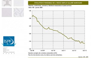 Emploi+2013+07-1