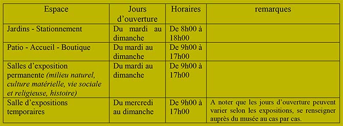 horaires musee