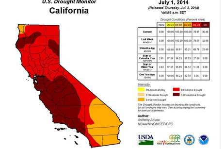 © Capture d'écran - U.S. Drought Portal