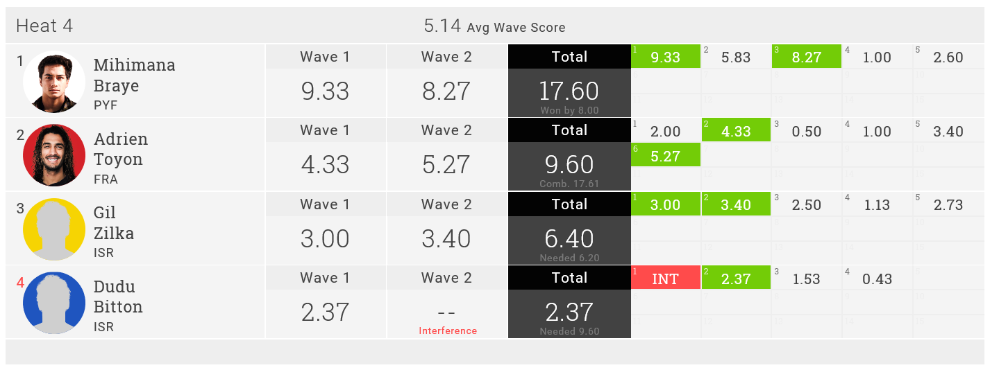 round-3-wqs