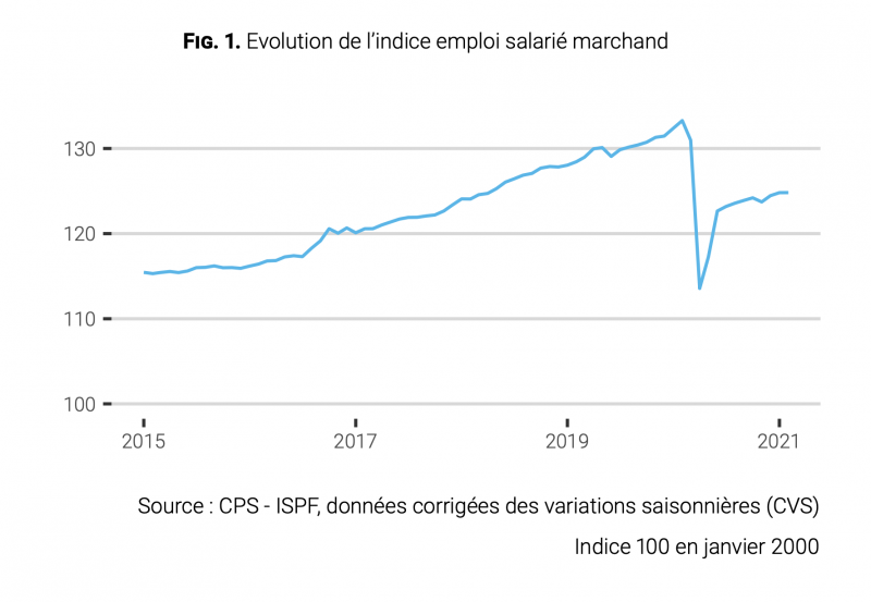 ISPF-Emploi