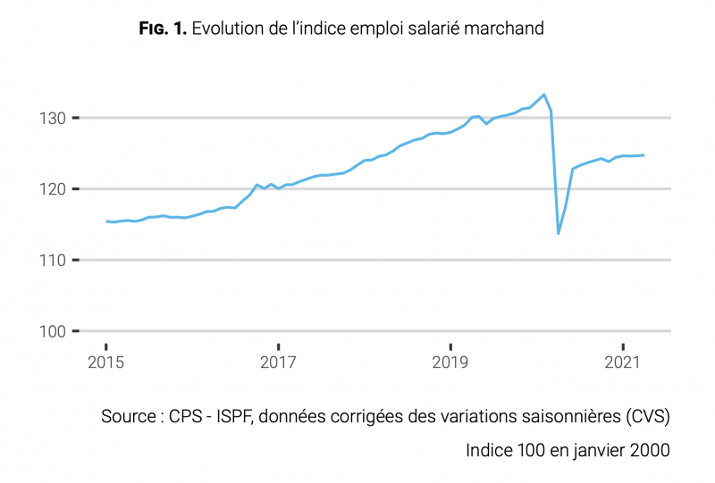 ISPF-emploi mars 2021