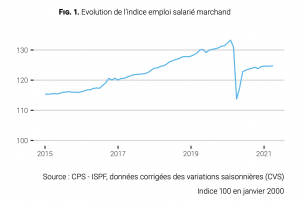 ISPF-emploi mars 2021