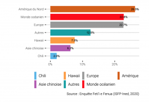 ISPF-familles polynésiennes hors fenua